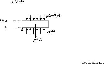 \includegraphics[scale=0.7]{pressione}