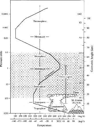 \includegraphics[scale=0.15]{temperatura}