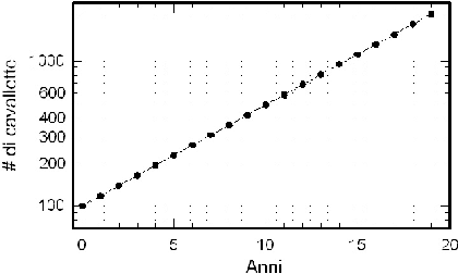 \includegraphics[width=0.6\linewidth]{log_cavallette}