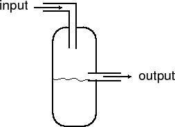 \includegraphics[scale=1]{chemostat}