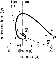 \includegraphics[scale=1]{chemostat-trajectories}