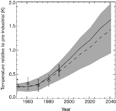 \includegraphics[scale=0.4]{allen2}