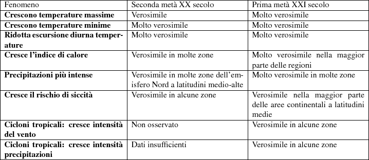 \begin{table}
\par
\begin{center}
\par
\begin{tabularx}{\linewidth}{\vert p{145p...
...e zone \\
\par
\hline
\par
\end{tabularx}\par
\par
\end{center}\par
\end{table}